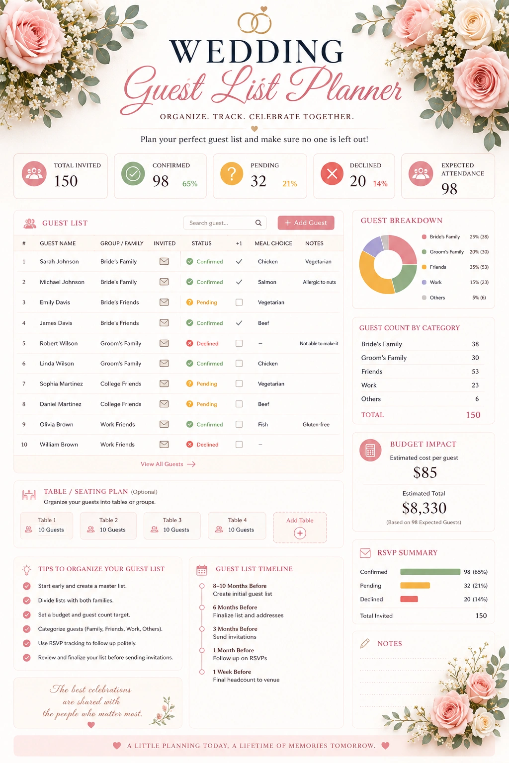 Wedding Guest List Planner - How to Organize a Wedding Guest List